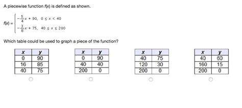 Free A Piecewise Function F X Is Defined As Shown F X Which