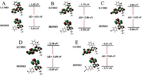 Molecular Orbital Amplitude Plots Of Homo And Lumo Energy Levels Of A Download Scientific