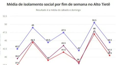 Hospitais particulares de Mogi estão leitos de UTI lotados nesta