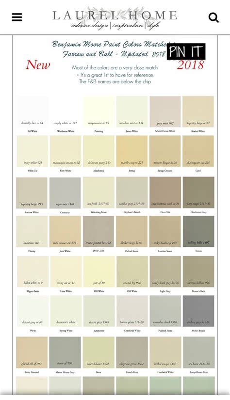 Farrow And Ball Benjamin Moore Color Chart Architectural Design Ideas