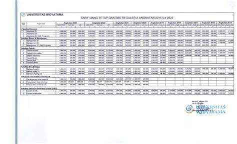 Pengumuman Jadwal Pembayaran Biaya Pendidikan Mahasiswa Reguler A Dan