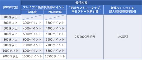 株主優待のすすめ 【株主優待】総利回り7超えの「日神グループホールディングス」と「サン・ライフホールディング」で旅行とホテルをお得に使おう