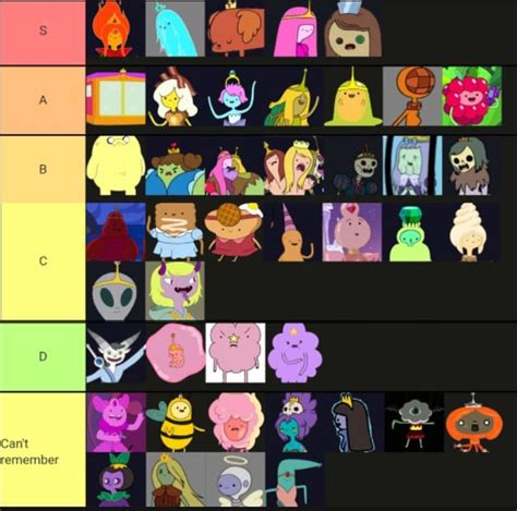 Princess Tier List Raggedy Princess My Beloved Radventuretime