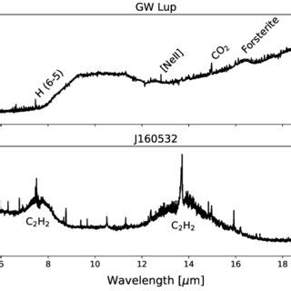 MIRI-MRS 5-20 µm spectrum of the disk around the T Tauri star GW Lup 31 ...