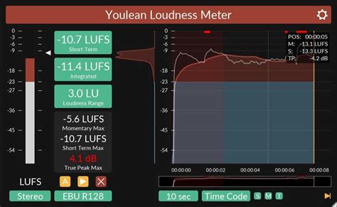 Free Multi-Channel Loudness Meter By Youlean (KVRDC 2016) - Bedroom Producers Blog