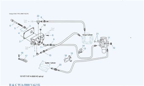 eaton fuller splitter valve diagram - Yarnal