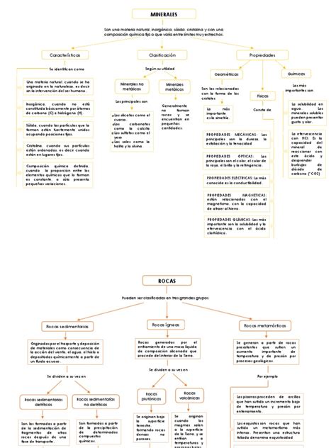 Mapa Conceptual Minerales y Rocas | PDF | Roca (geología) | Roca clástica 