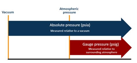 Gas pressure · Energy KnowledgeBase