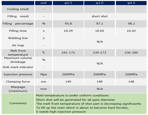 Blog Moldex D Cae Molding Innovation