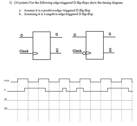 SOLVED 3 10 Points For The Following Edge Triggered D Flip Flops