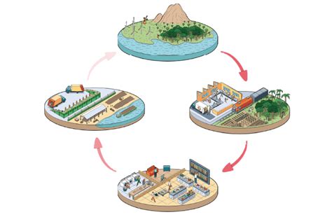 Movimento Circular Las Ciudades Y El Metabolismo Urbano