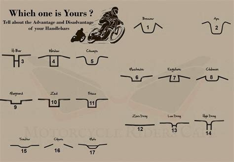 Type Of Motorbike Handlebars Reviewmotors Co