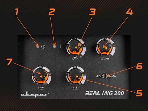 Сварочный инвертор MIG REAL MIG 200 BLACK (N24002N) | Сварог