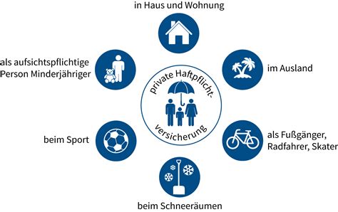 44 Großartig Foto Wann Haftpflichtversicherung Private