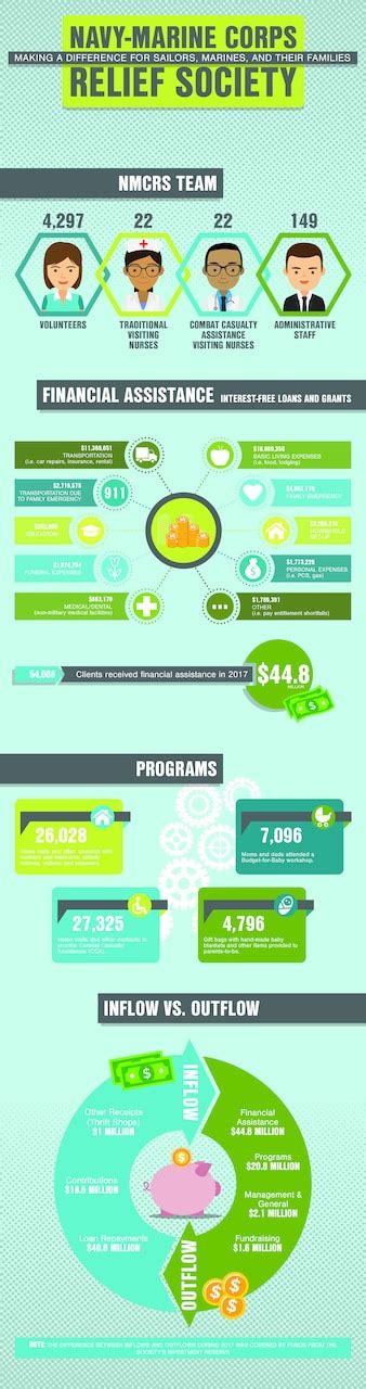 Navy-Marine Corps Relief Society > U.S. Navy - All Hands > Stories