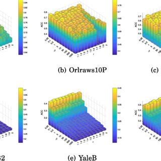 The Clustering Results Of Our Proposed Method On Six Data Sets In Each