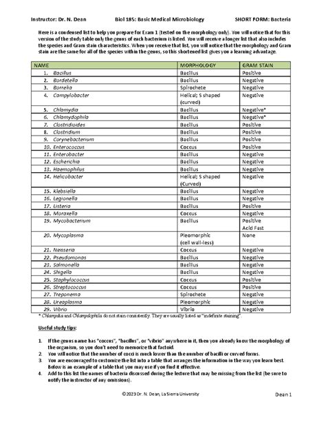 Biol 185-Bacteria Names 1-Short - © 2023 Dr. N. Dean, La Sierra ...