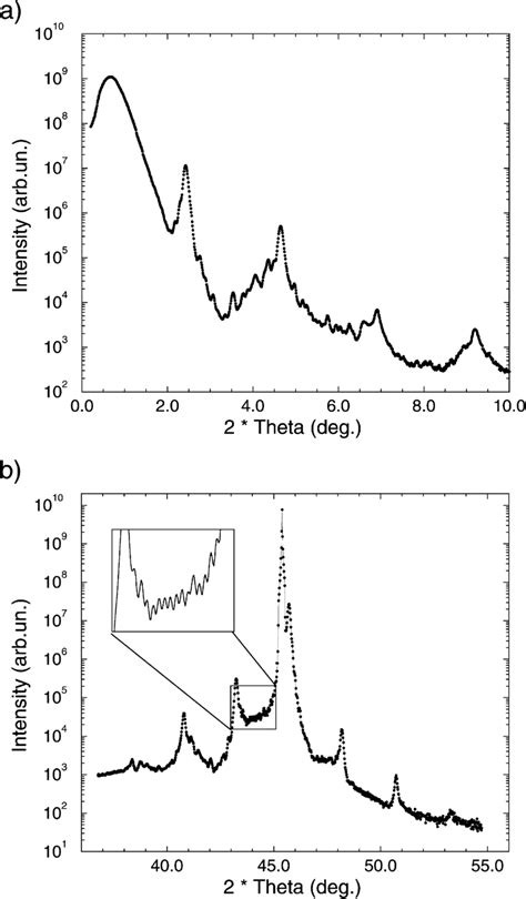 Ab X Ray Reflectivity Curves At A Low And B High Angle For A Co 06