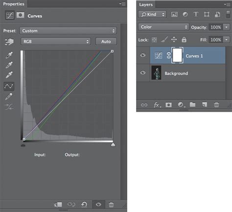 The Hidden Power Of Adjustment Layers In Adobe® Photoshop® Color