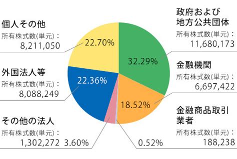 なぜ？ 突如浮上した「ntt法」見直しを巡る、nttと通信3社の対立 その理由を整理する（15 ページ） Itmedia News