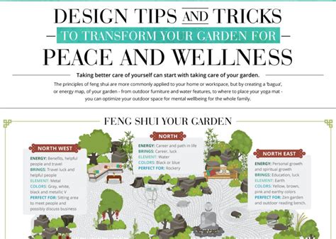 INFOGRAPHIC: How to Feng Shui your garden | Inhabitat - Green Design ...