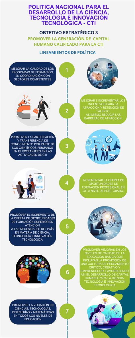 Infograf A Politica Nacional Para La Cti Objetivo Estrat Gico