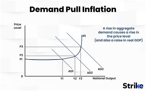 Inflation Definition Calculation Types Cause And Effects 16