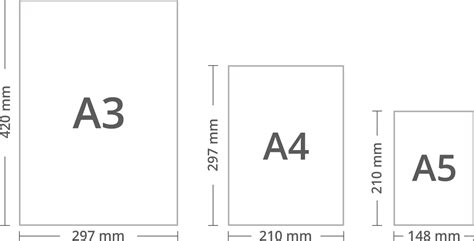 Paper Sizes and Formats, the Difference Between A4 and Letter | Swift ...