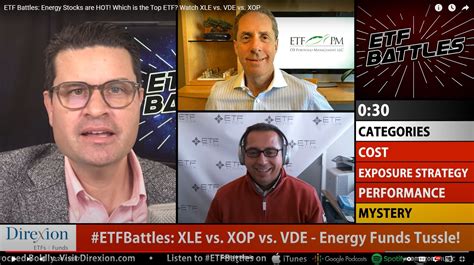 Hot Energy ETFs (2/22) - ETF Portfolio Management