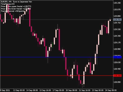 Fractal Level Xrust Indicator Mql5 ⋆ Top Mt5 Indicators Mq5 Or Ex5