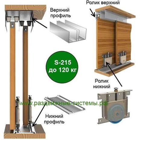 Механизм шкаф купе – Раздвижные системы для шкафов купе: разновидности ...