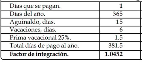 Integración salarial para 2023 Así quedaría ya con el cambio a 12 días