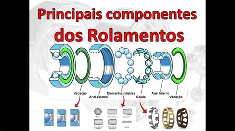 Componentes Dos Rolamentos E Suas Fun Es Youtube