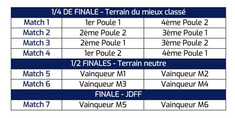 F Minines Les Poules Officielles Rugby Amateur