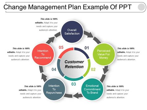 Change Management Plan Example Of Ppt | Templates PowerPoint Slides ...