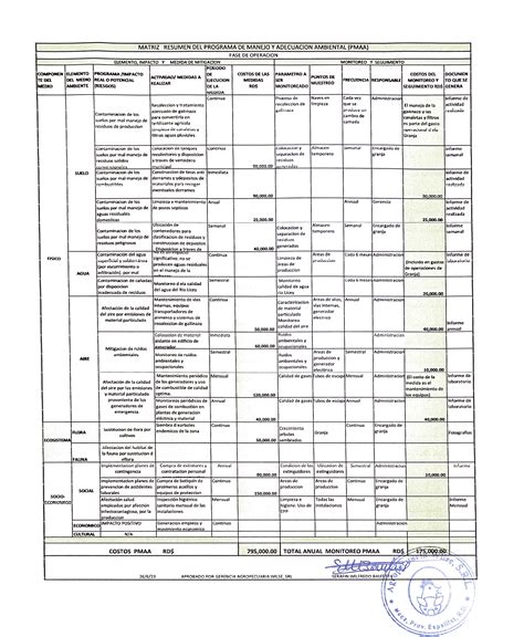 Matriz Resumen Pmaa Ministerio De Medio Ambiente Y Recursos Naturales