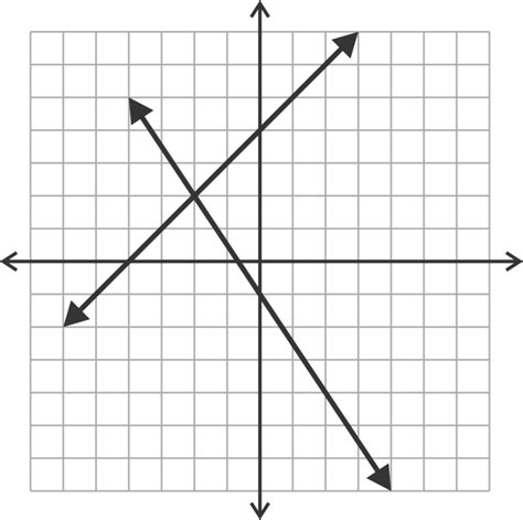 Graphs of Linear Systems ( Read ) | Algebra | CK-12 Foundation