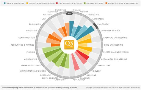 Methodological refinements reveal hidden gems - QS World University Rankings by Subject - QS