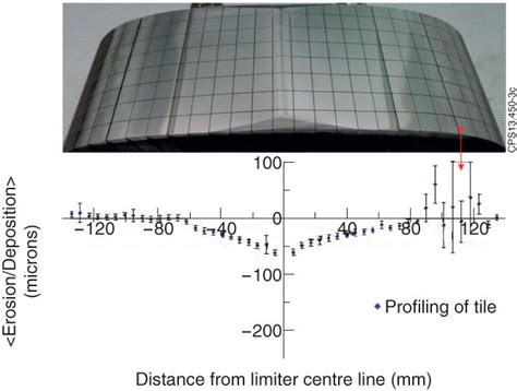 Surface Profiling Result For The Jet Ilw Mid Plane Iwgl Tile The Main