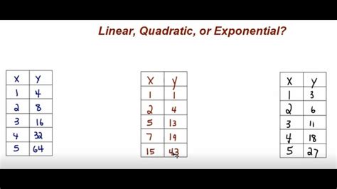 Linear Vs Exponential Vs Quadratic Function - bmp-solo