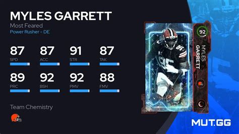 Myles Garrett Most Feared 92 Ovr Madden Nfl 23 Mut Gg