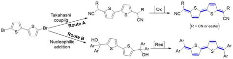 Materials Free Full Text Recent Research Progress In Indophenine