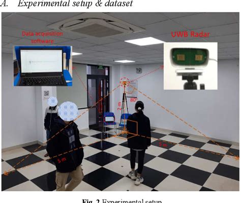 Figure 1 From Convolutional Neural Network On Microcontroller For