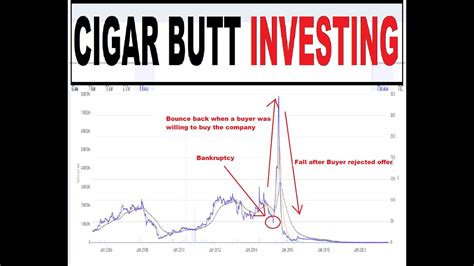 Grahams Cigar Butt Investing Youtube