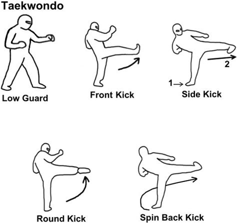 Taekwondo by RMfadjar on DeviantArt