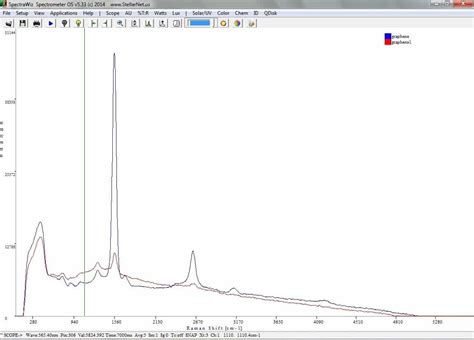 Nm Raman Spectrometers Stellarnet Inc