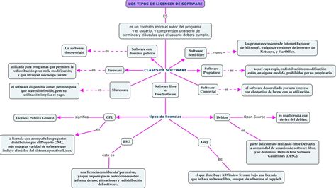 Inflamacion Mapa Conceptual Esquemas Y Mapas Conceptuales De Medicina Sexiz Pix