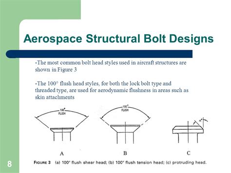 Aerospace Fastener Applications Ppt Video Online Download