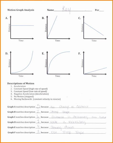 Speed And Velocity Practice Problems Worksheet Answers Time Worksheets