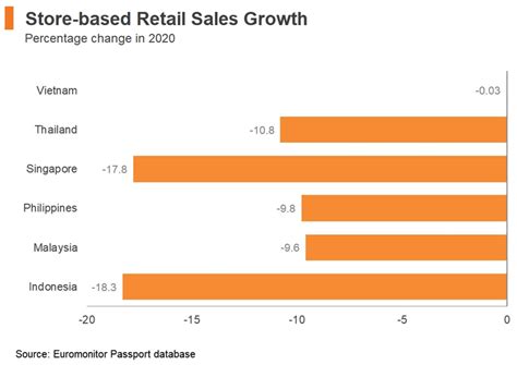 Asean E Commerce Beyond The Pandemic Hktdc Research